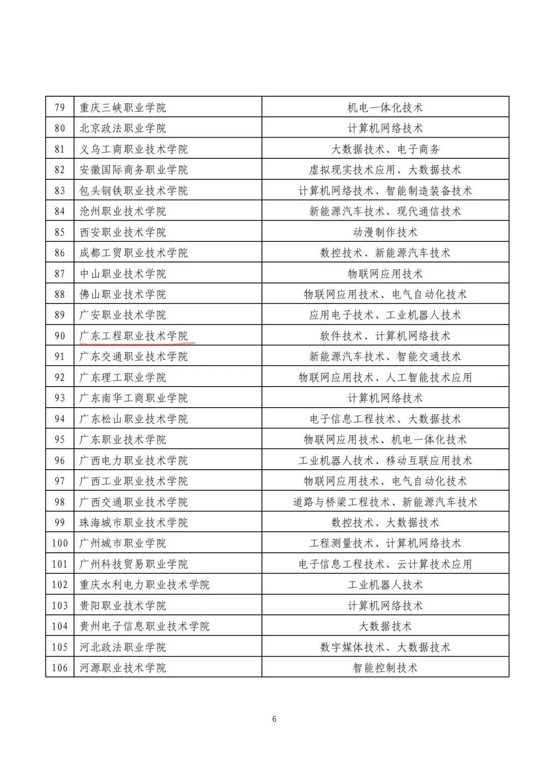 附件：产教融合专业名单2-1.jpg